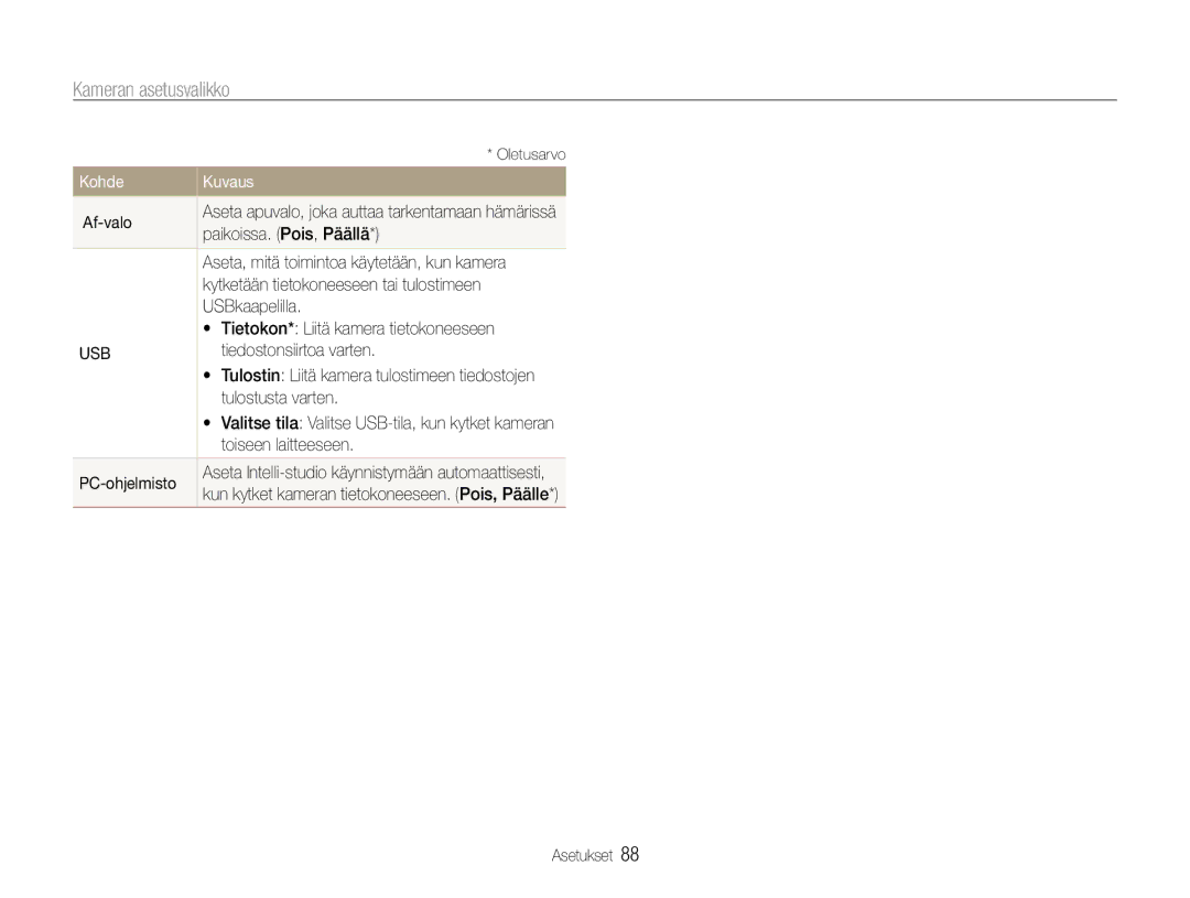 Samsung EC-PL21ZZBPRE2 manual Af-valo, Paikoissa. Pois, Päällä, Aseta, mitä toimintoa käytetään, kun kamera, USBkaapelilla 