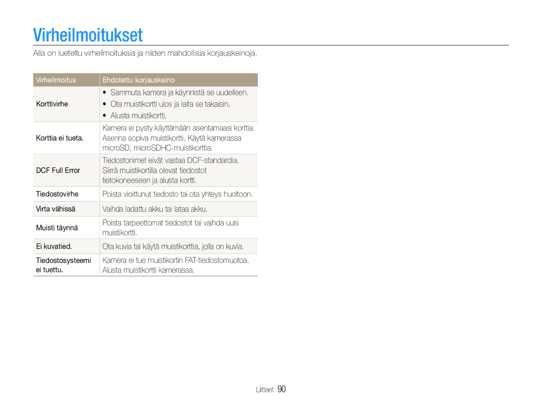 Samsung EC-PL21ZZBPPE2, EC-PL21ZZBPBE2, EC-PL210ZBPPE2 manual Virheilmoitukset, Virheilmoitus Ehdotettu korjauskeino 