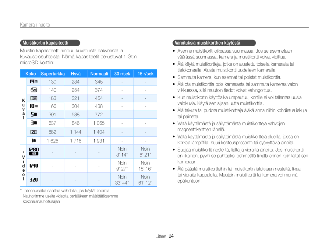 Samsung EC-PL21ZZBPRE2, EC-PL21ZZBPBE2, EC-PL21ZZBPPE2 Muistikortin kapasiteetti, Varoituksia muistikorttien käytöstä, Koko 