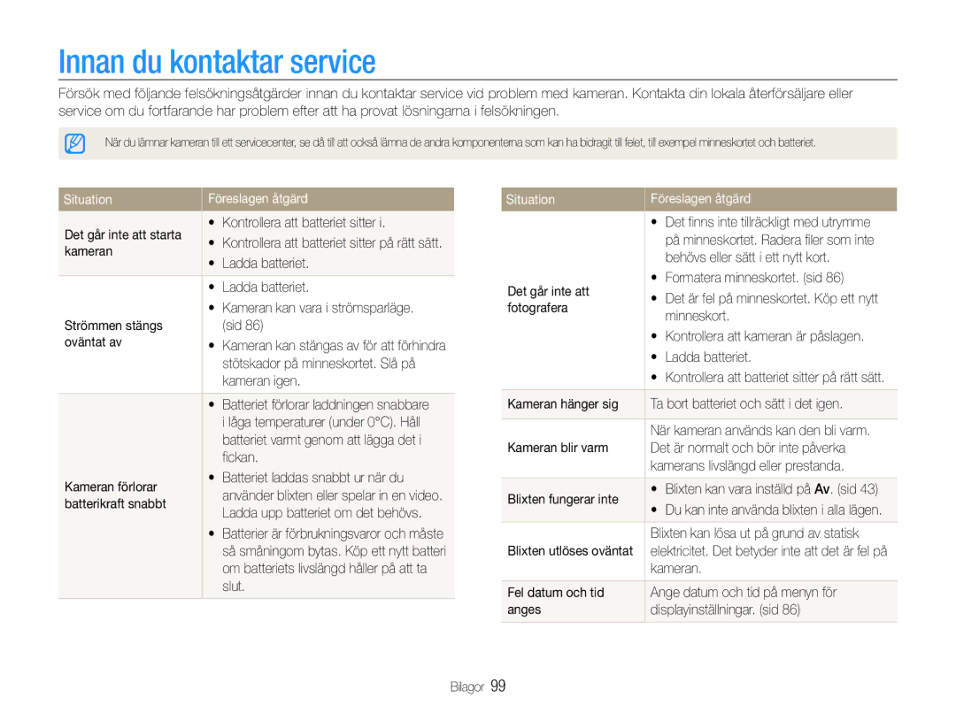 Samsung EC-PL210ZBPBE2, EC-PL21ZZBPBE2, EC-PL21ZZBPPE2 manual Innan du kontaktar service, Situation Föreslagen åtgärd 