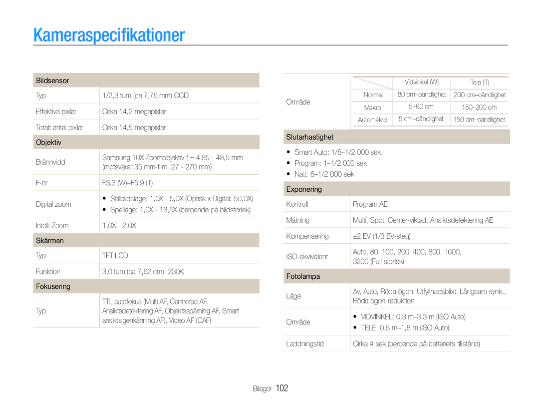 Samsung EC-PL21ZZBPPE2, EC-PL21ZZBPBE2, EC-PL210ZBPPE2, EC-PL211ZBPBE2, EC-PL210ZBPBE2, EC-PL21ZZBPRE2 Kameraspecifikationer 