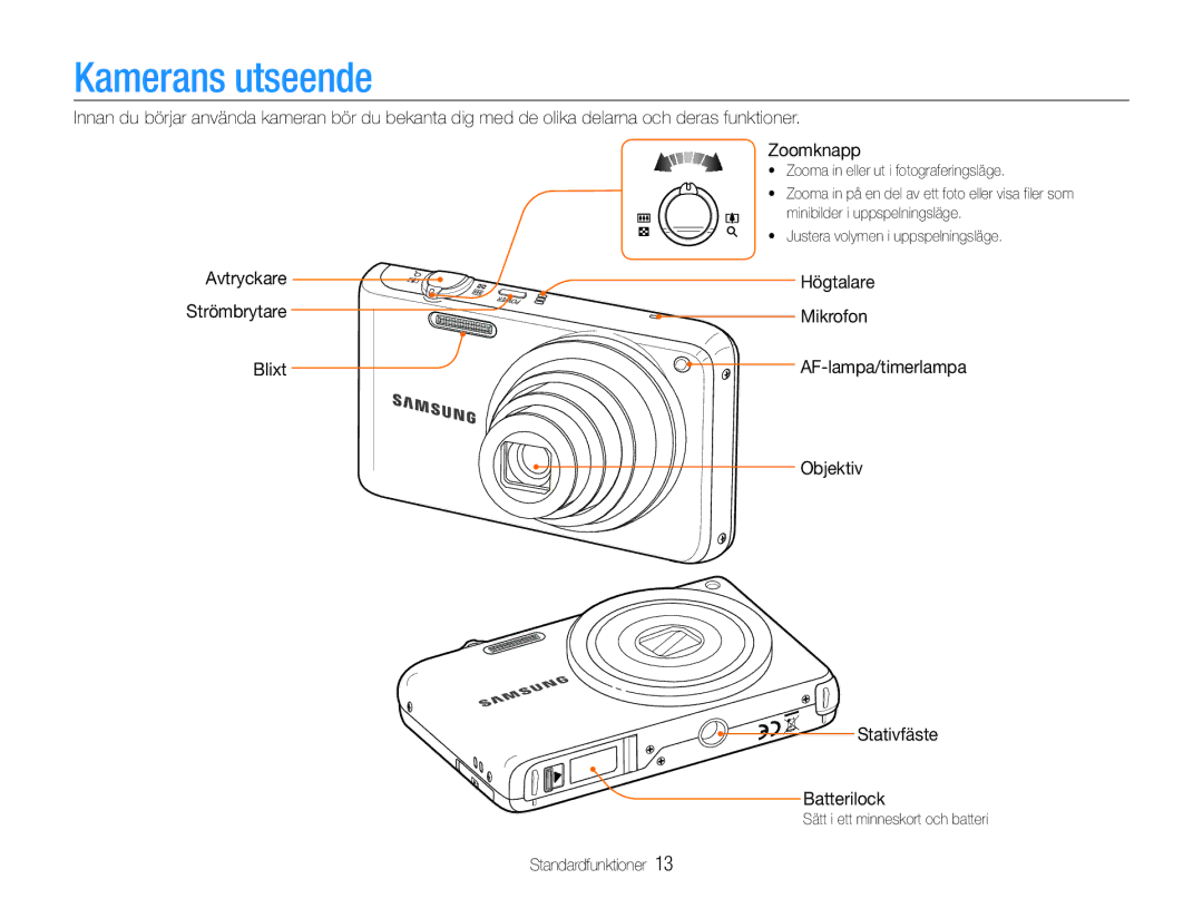 Samsung EC-PL210ZBPPE2, EC-PL21ZZBPBE2, EC-PL21ZZBPPE2, EC-PL211ZBPBE2 Kamerans utseende, Avtryckare Högtalare, Mikrofon 