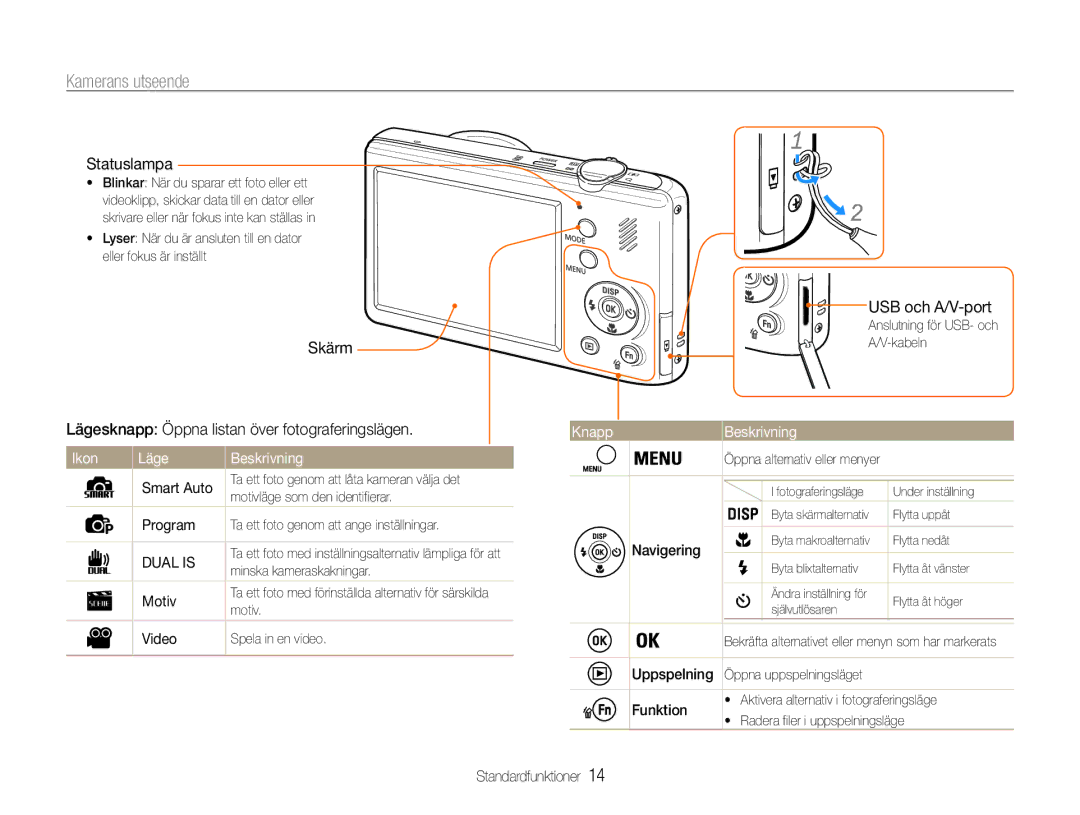 Samsung EC-PL211ZBPBE2, EC-PL21ZZBPBE2, EC-PL21ZZBPPE2 manual Kamerans utseende, Ikon Läge Beskrivning, Knapp Beskrivning 