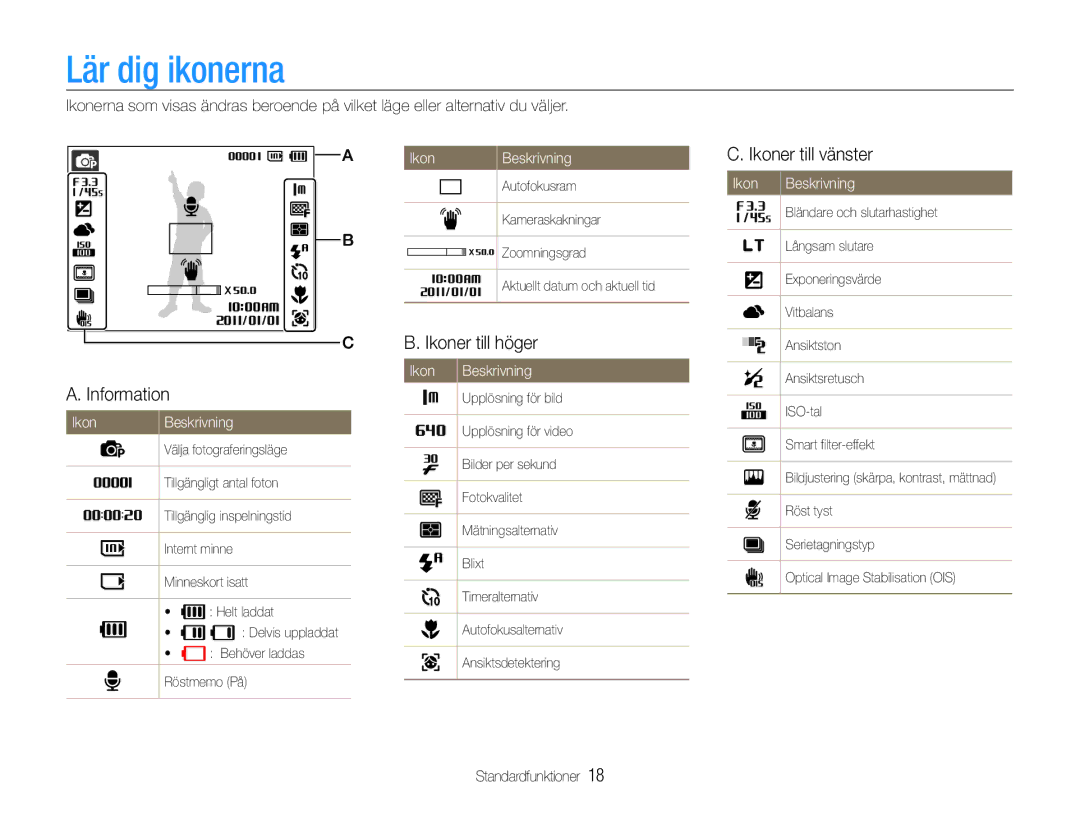 Samsung EC-PL21ZZBPPE2 manual Lär dig ikonerna, Information, Ikoner till höger, Ikoner till vänster, Ikon Beskrivning 