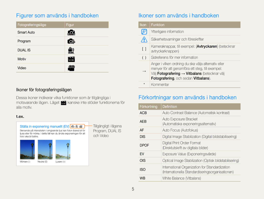 Samsung EC-PL21ZZBPBE2, EC-PL21ZZBPPE2 manual Ikoner som används i handboken, Förkortningar som används i handboken 