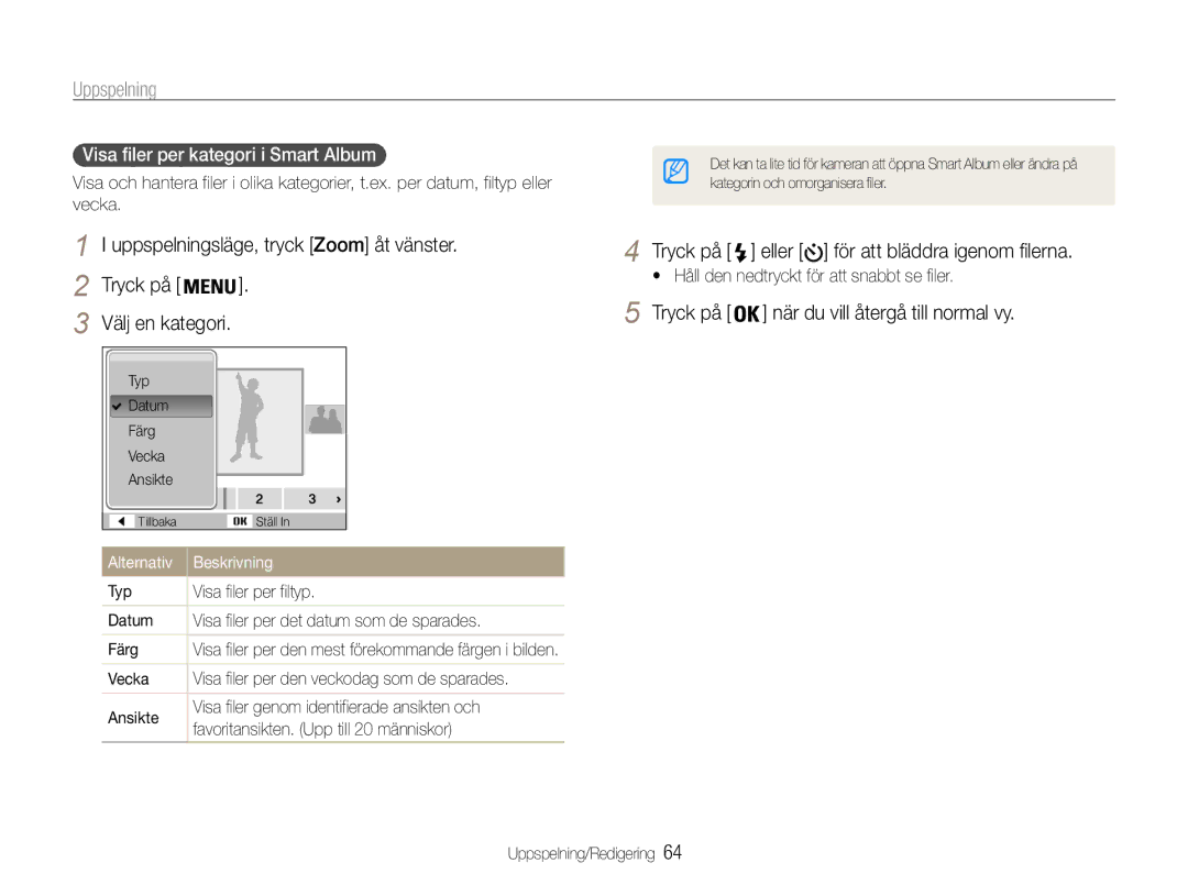 Samsung EC-PL21ZZBPRE2, EC-PL21ZZBPBE2, EC-PL21ZZBPPE2 manual Visa filer per kategori i Smart Album, Alternativ Beskrivning 