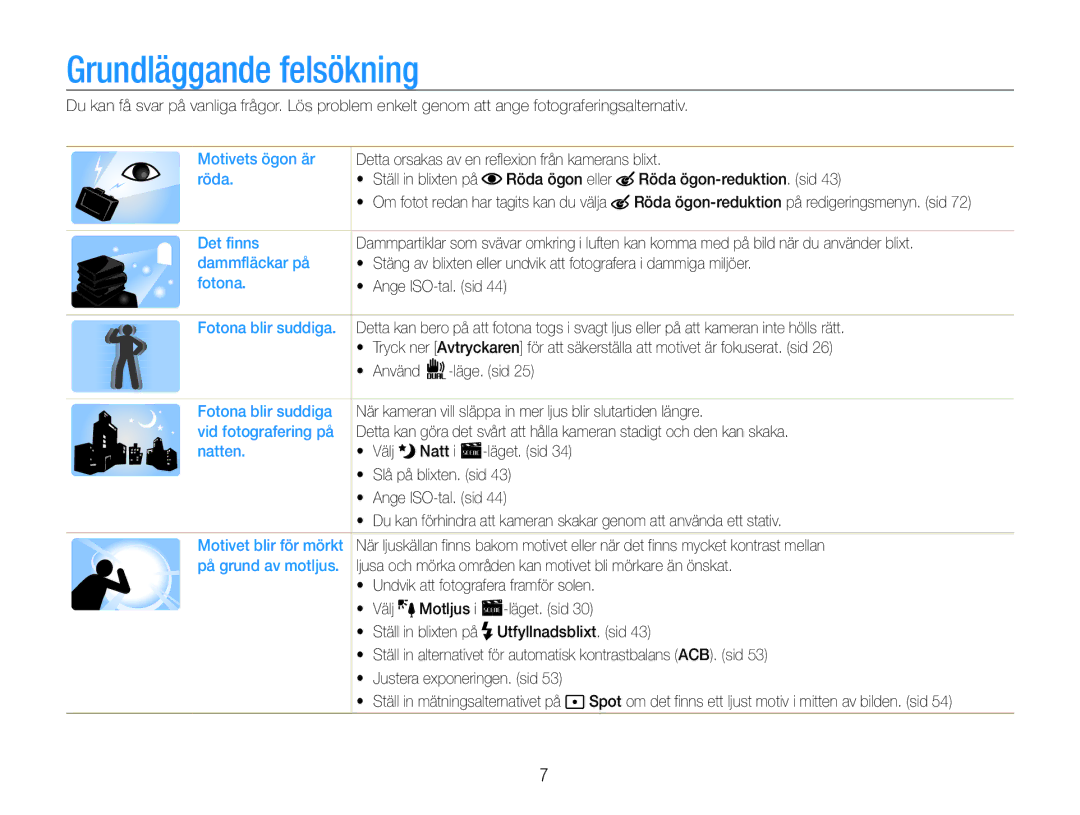 Samsung EC-PL210ZBPPE2, EC-PL21ZZBPBE2, EC-PL21ZZBPPE2, EC-PL211ZBPBE2, EC-PL210ZBPBE2 manual Grundläggande felsökning 