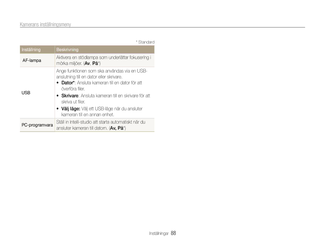 Samsung EC-PL21ZZBPRE2 manual AF-lampa, Mörka miljöer. Av, På, Anslutning till en dator eller skrivare, Överföra filer 