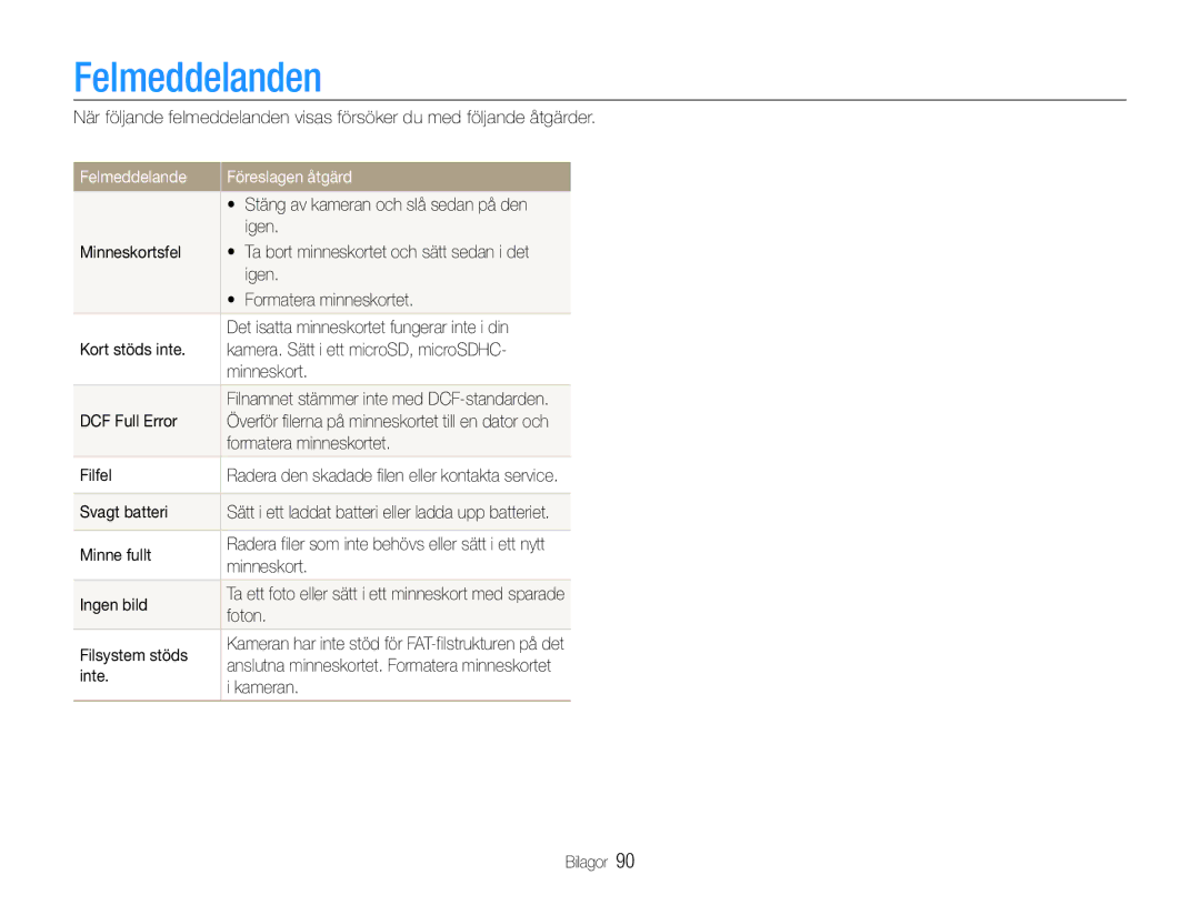 Samsung EC-PL21ZZBPPE2, EC-PL21ZZBPBE2, EC-PL210ZBPPE2, EC-PL211ZBPBE2 manual Felmeddelanden, Felmeddelande Föreslagen åtgärd 