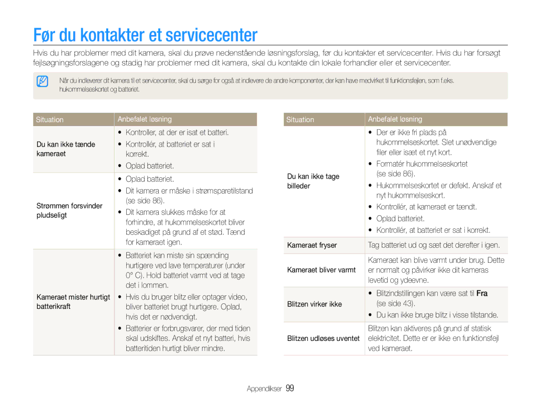 Samsung EC-PL210ZBPBE2, EC-PL21ZZBPBE2, EC-PL21ZZBPPE2 manual Før du kontakter et servicecenter, Situation Anbefalet løsning 