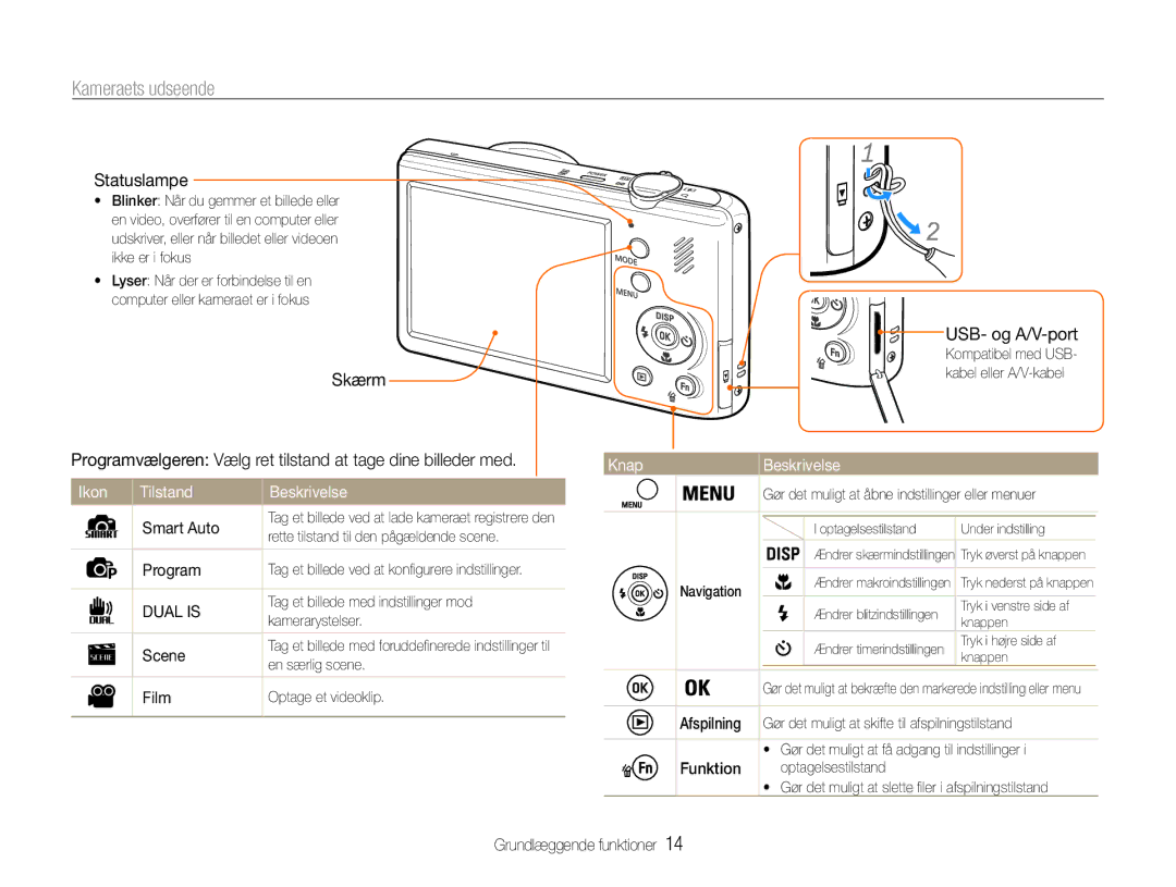 Samsung EC-PL211ZBPBE2, EC-PL21ZZBPBE2, EC-PL21ZZBPPE2 manual Kameraets udseende, Ikon Tilstand Beskrivelse, Knap Beskrivelse 