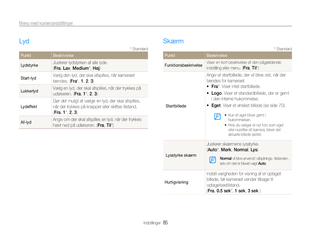 Samsung EC-PL210ZBPPE2, EC-PL21ZZBPBE2, EC-PL21ZZBPPE2 manual Lyd, Skærm, Menu med kameraindstillinger, Punkt Beskrivelse 