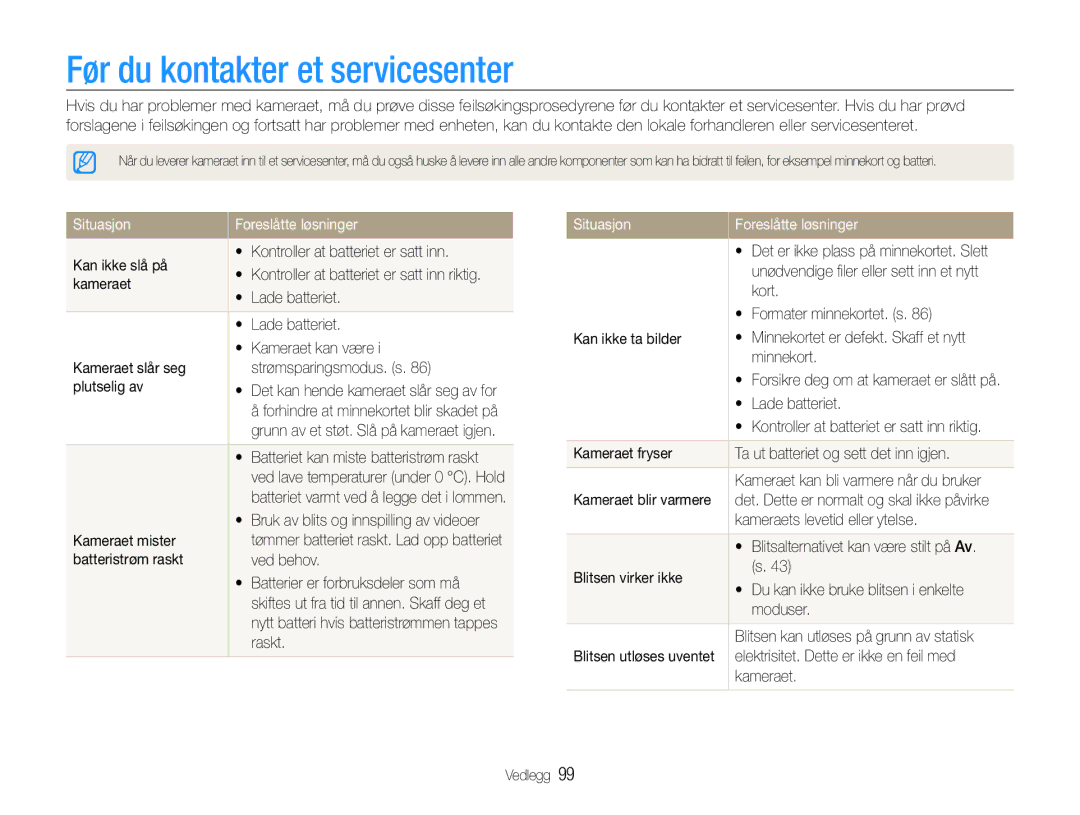 Samsung EC-PL210ZBPBE2, EC-PL21ZZBPBE2, EC-PL21ZZBPPE2 Før du kontakter et servicesenter, Situasjon Foreslåtte løsninger 