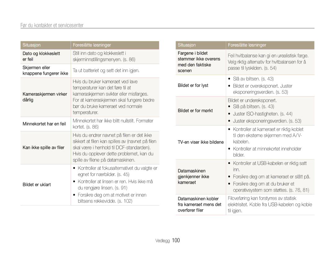 Samsung EC-PL21ZZBPRE2, EC-PL21ZZBPBE2, EC-PL21ZZBPPE2, EC-PL210ZBPPE2, EC-PL211ZBPBE2 manual Før du kontakter et servicesenter 