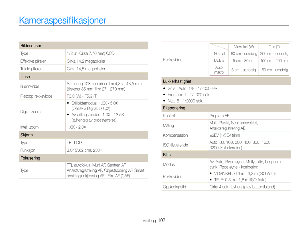 Samsung EC-PL21ZZBPPE2, EC-PL21ZZBPBE2, EC-PL210ZBPPE2, EC-PL211ZBPBE2, EC-PL210ZBPBE2, EC-PL21ZZBPRE2 Kameraspesifikasjoner 