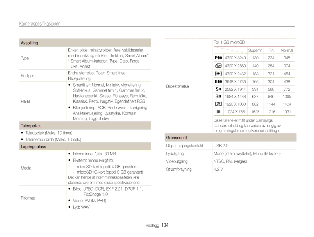 Samsung EC-PL211ZBPBE2 Uke, Ansikt, Rediger Endre størrelse, Roter, Smart linse Bildejustering, Metning, Legg til støy 