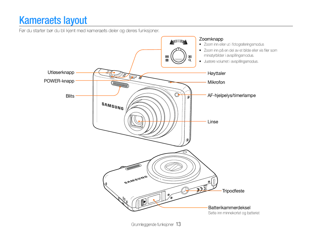 Samsung EC-PL210ZBPPE2, EC-PL21ZZBPBE2, EC-PL21ZZBPPE2, EC-PL211ZBPBE2 Kameraets layout, Utløserknapp Høyttaler, Mikrofon 