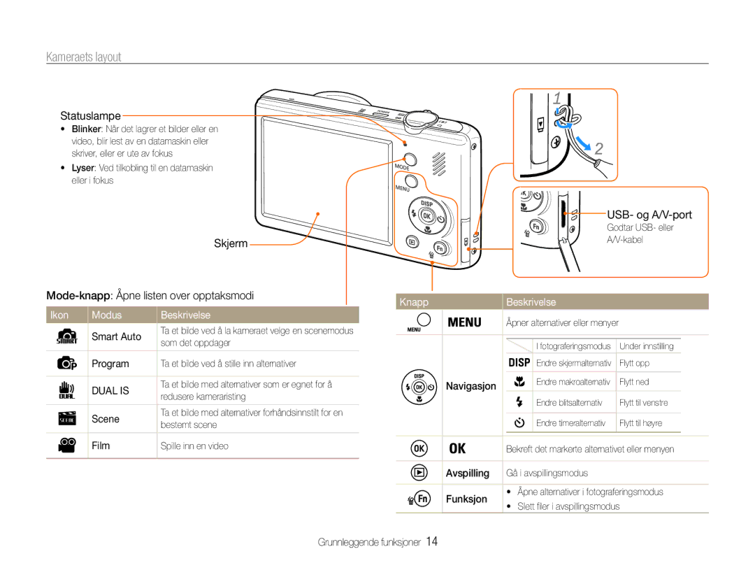 Samsung EC-PL211ZBPBE2, EC-PL21ZZBPBE2, EC-PL21ZZBPPE2 manual Kameraets layout, Ikon Modus Beskrivelse, Knapp Beskrivelse 