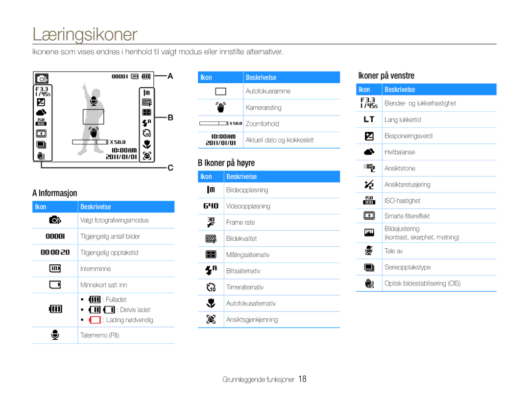 Samsung EC-PL21ZZBPPE2, EC-PL21ZZBPBE2, EC-PL210ZBPPE2, EC-PL211ZBPBE2 manual Læringsikoner, Ikoner på venstre, Informasjon 