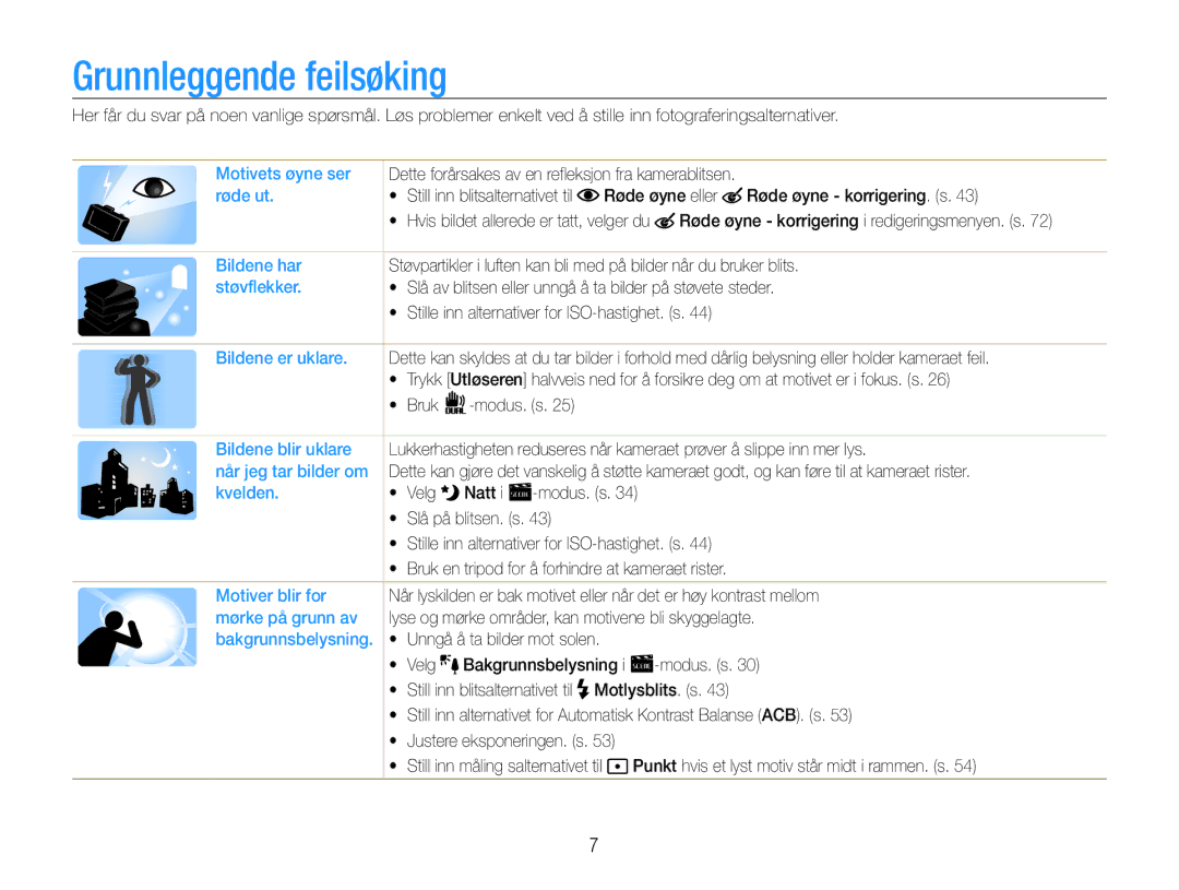 Samsung EC-PL210ZBPPE2, EC-PL21ZZBPBE2, EC-PL21ZZBPPE2, EC-PL211ZBPBE2, EC-PL210ZBPBE2 manual Grunnleggende feilsøking 