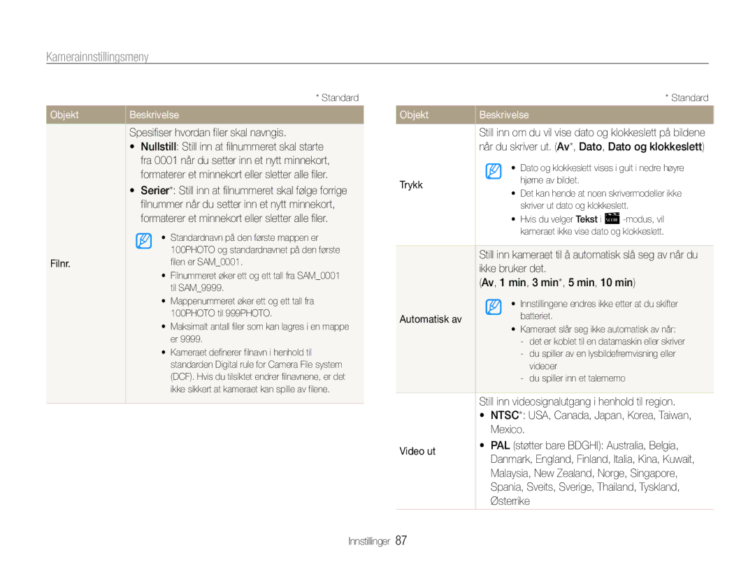 Samsung EC-PL210ZBPBE2 manual Filnr, Spesifiser hvordan filer skal navngis, Automatisk av, Mexico, Video ut, Østerrike 