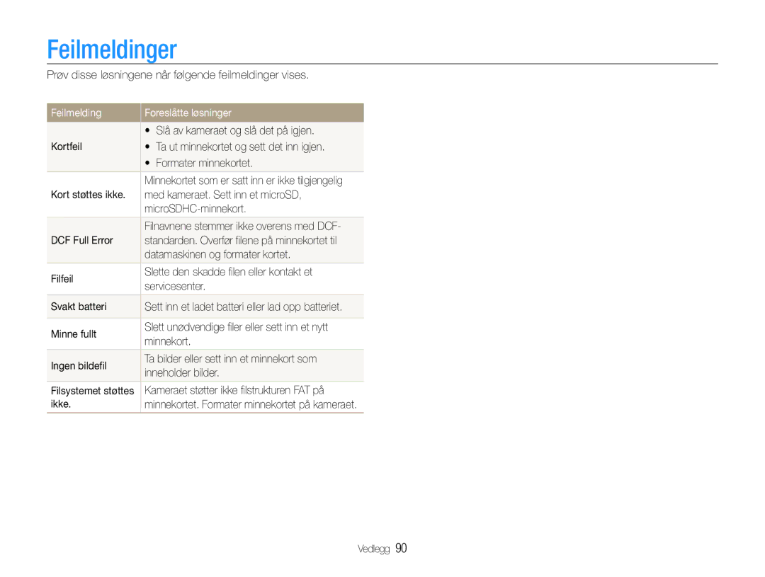 Samsung EC-PL21ZZBPPE2, EC-PL21ZZBPBE2, EC-PL210ZBPPE2, EC-PL211ZBPBE2 manual Feilmeldinger, Feilmelding Foreslåtte løsninger 