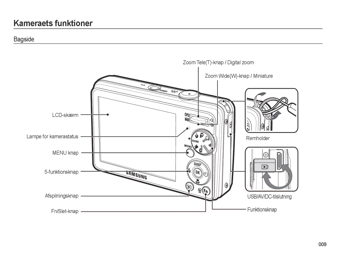 Samsung EC-PL50ZSBP/E2, EC-PL50ZABP/E2, EC-PL50ZBBP/E2, EC-PL50ZPBP/E2 manual Bagside 