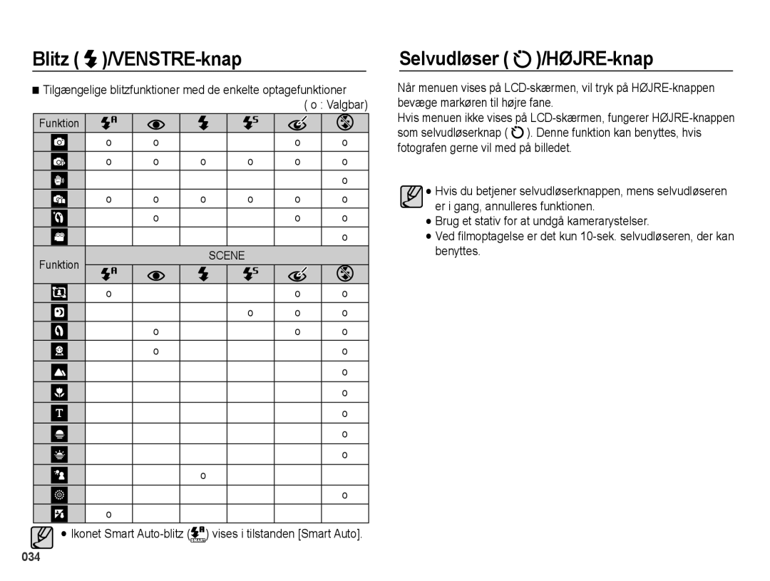 Samsung EC-PL50ZPBP/E2 manual Selvudløser /HØJRE-knap, Valgbar, Ikonet Smart Auto-blitz vises i tilstanden Smart Auto 