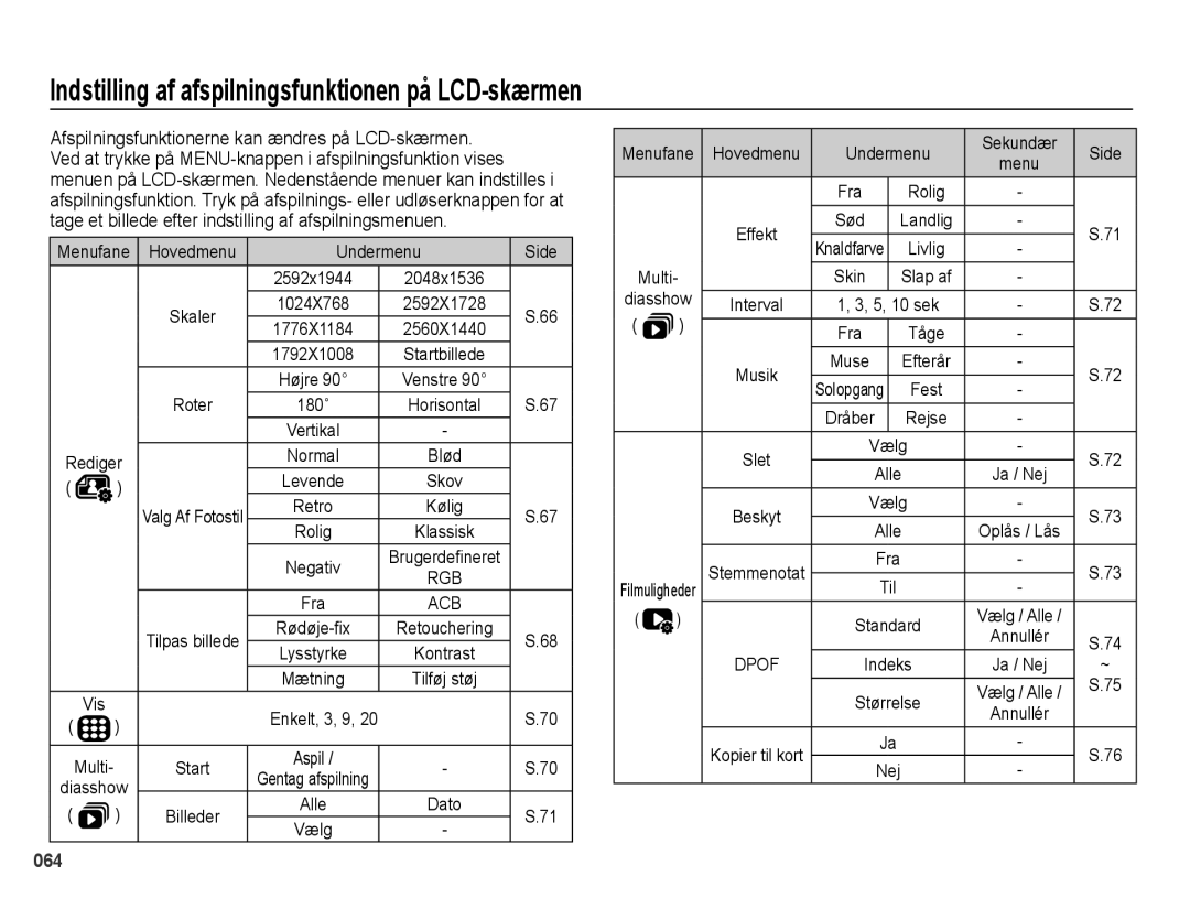 Samsung EC-PL50ZBBP/E2, EC-PL50ZABP/E2, EC-PL50ZSBP/E2, EC-PL50ZPBP/E2 Indstilling af afspilningsfunktionen på LCD-skærmen 