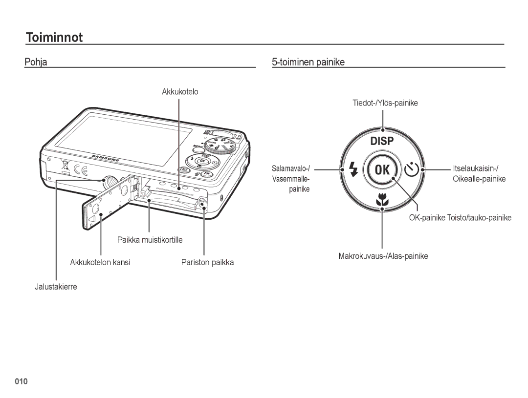 Samsung EC-PL50ZPBP/E2, EC-PL50ZABP/E2, EC-PL50ZBBP/E2, EC-PL50ZSBP/E2 manual Pohja, Toiminen painike 