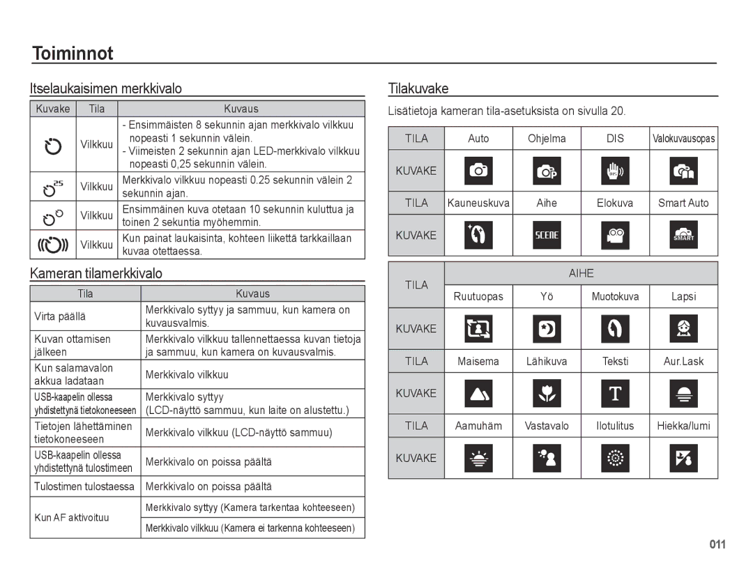 Samsung EC-PL50ZABP/E2, EC-PL50ZBBP/E2, EC-PL50ZSBP/E2 manual Itselaukaisimen merkkivalo, Kameran tilamerkkivalo, Tilakuvake 