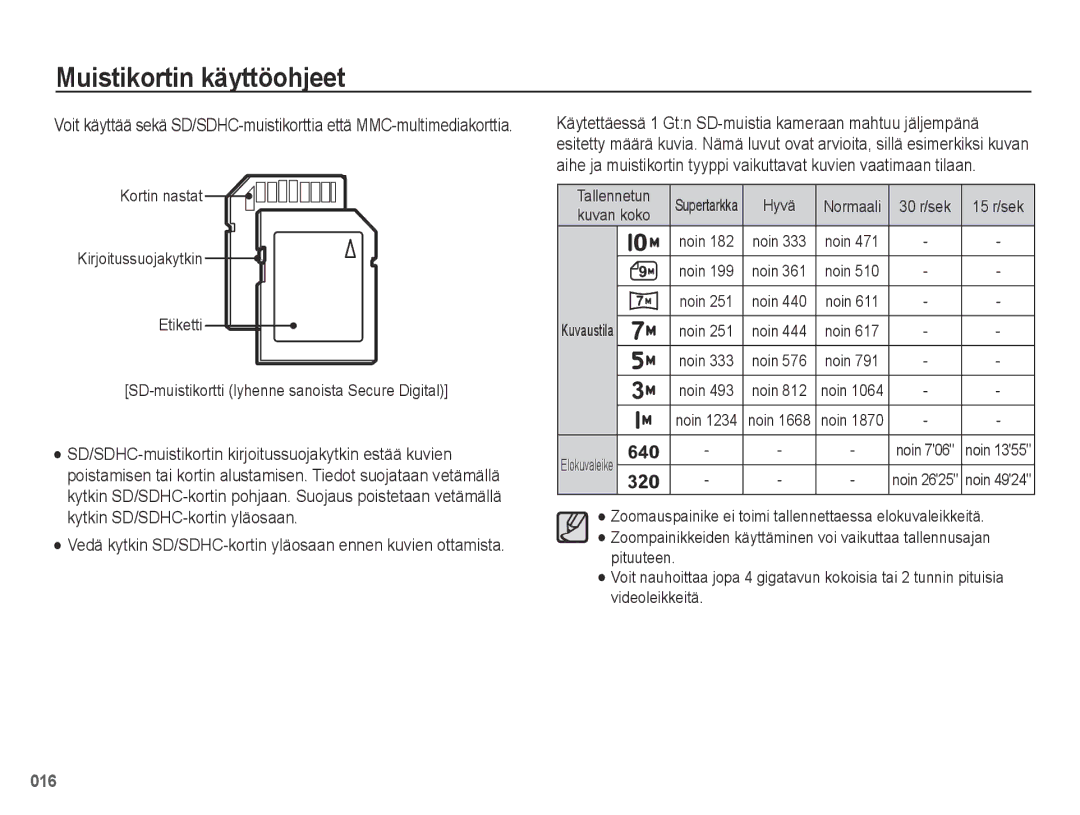 Samsung EC-PL50ZBBP/E2, EC-PL50ZABP/E2 manual Vedä kytkin SD/SDHC-kortin yläosaan ennen kuvien ottamista, Tallennetun 