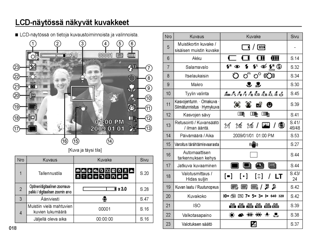 Samsung EC-PL50ZPBP/E2 manual LCD-näytössä näkyvät kuvakkeet, LCD-näytössä on tietoja kuvaustoiminnoista ja valinnoista 