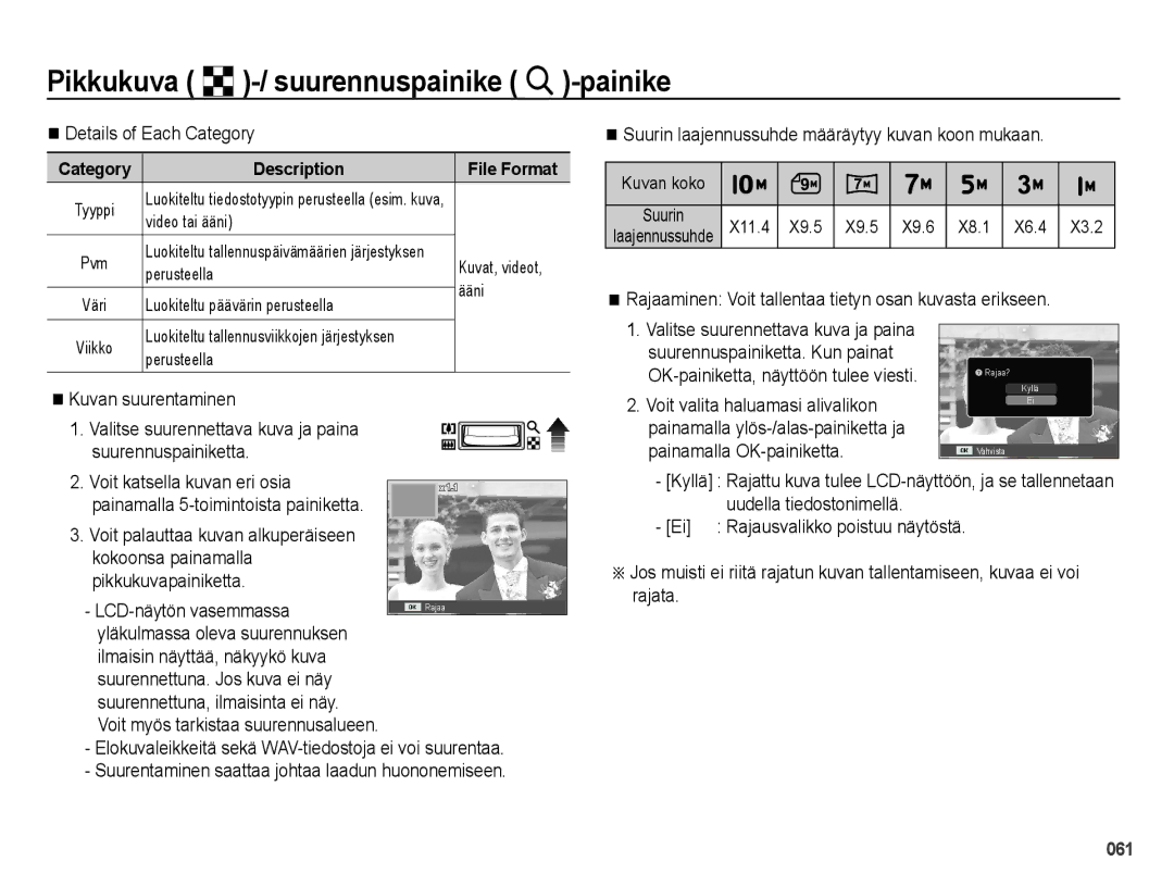 Samsung EC-PL50ZSBP/E2, EC-PL50ZABP/E2, EC-PL50ZBBP/E2, EC-PL50ZPBP/E2 manual Pikkukuva º-/ suurennuspainike í-painike 