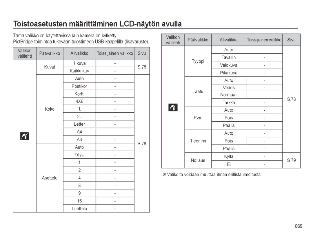 Samsung EC-PL50ZSBP/E2 Valikon Päävalikko Alivalikko, 4X6, Asettelu, Valikoita voidaan muuttaa ilman erillistä ilmoitusta 