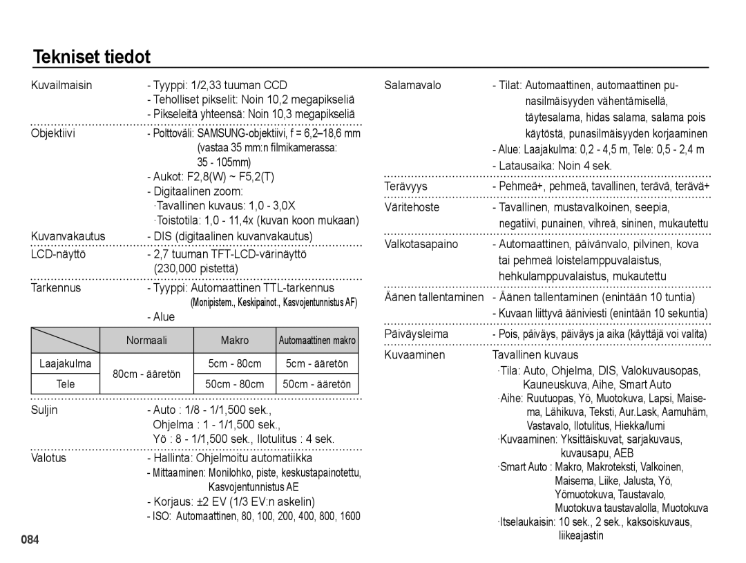 Samsung EC-PL50ZBBP/E2, EC-PL50ZABP/E2, EC-PL50ZSBP/E2, EC-PL50ZPBP/E2 manual Tekniset tiedot 