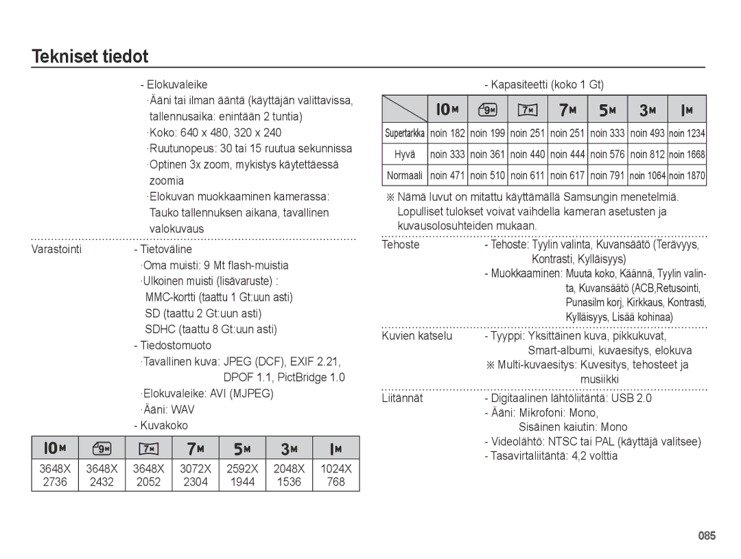 Samsung EC-PL50ZSBP/E2, EC-PL50ZABP/E2, EC-PL50ZBBP/E2 manual Elokuvaleike, Tiedostomuoto, Tehoste, Kontrasti, Kylläisyys 