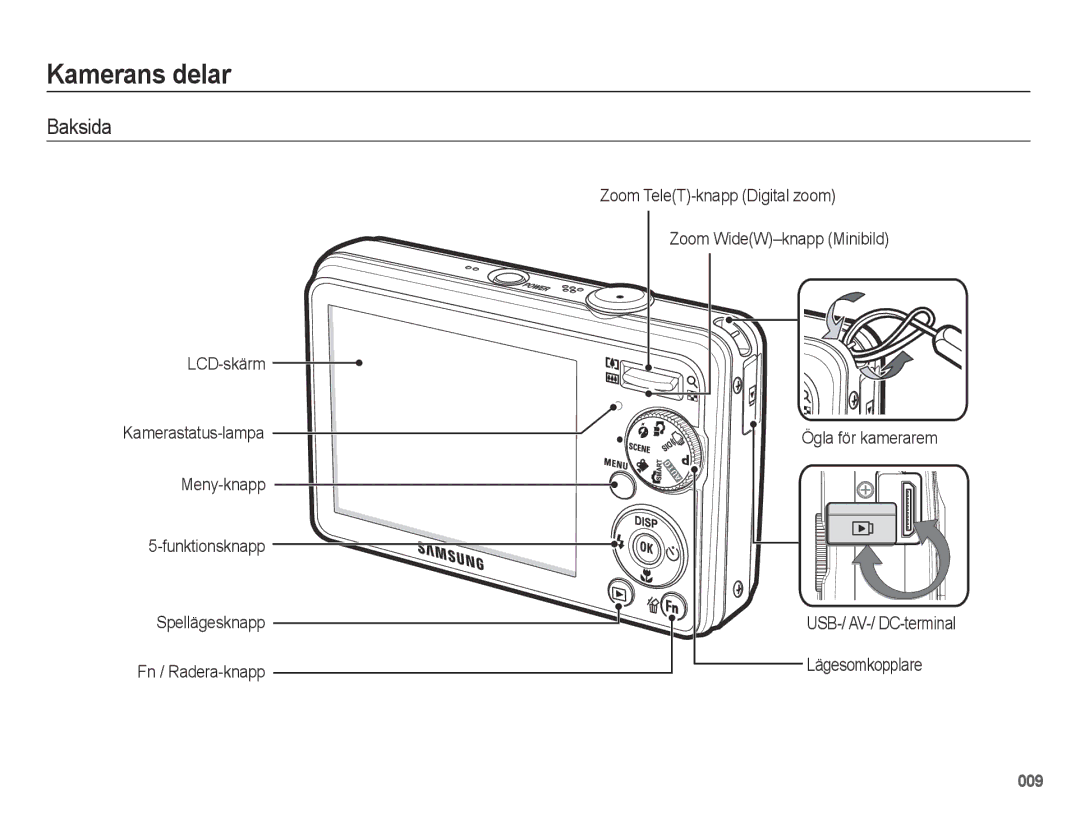 Samsung EC-PL50ZSBP/E2, EC-PL50ZABP/E2, EC-PL50ZBBP/E2, EC-PL50ZPBP/E2 manual Baksida 