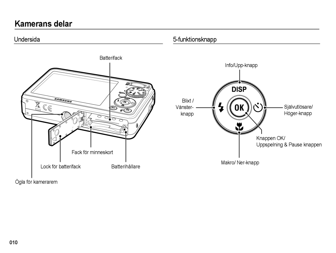 Samsung EC-PL50ZPBP/E2, EC-PL50ZABP/E2, EC-PL50ZBBP/E2, EC-PL50ZSBP/E2 manual Undersida, Funktionsknapp 