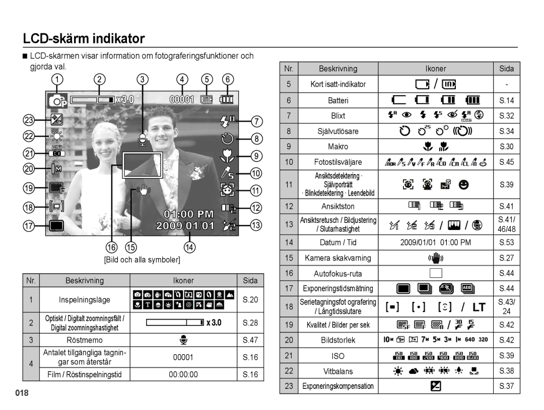 Samsung EC-PL50ZPBP/E2, EC-PL50ZABP/E2, EC-PL50ZBBP/E2, EC-PL50ZSBP/E2 manual LCD-skärm indikator 