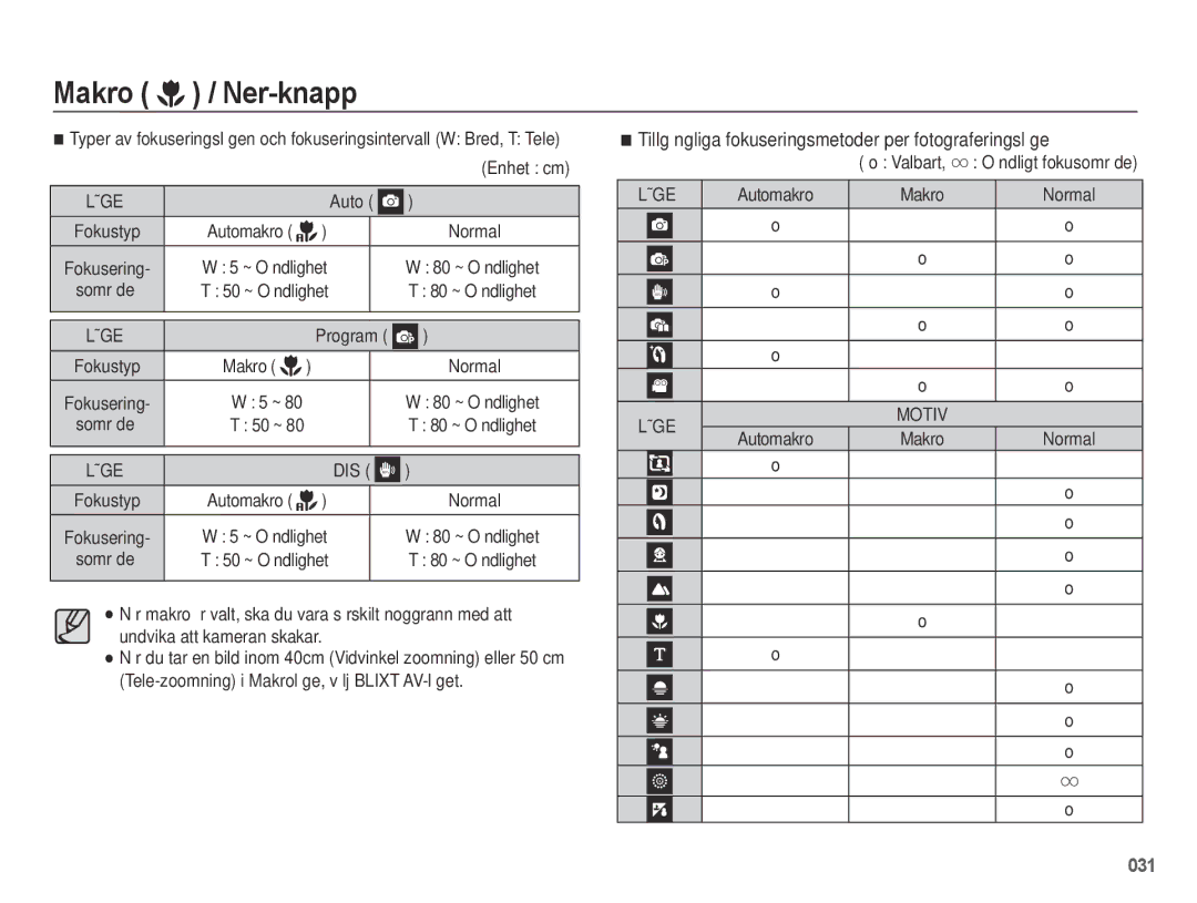 Samsung EC-PL50ZABP/E2, EC-PL50ZBBP/E2, EC-PL50ZSBP/E2 Tillgängliga fokuseringsmetoder per fotograferingsläge, Läge DIS 