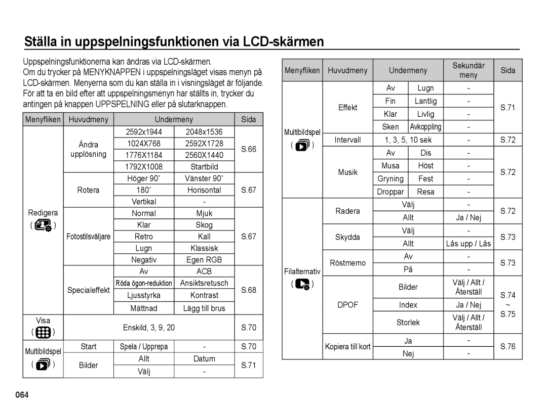 Samsung EC-PL50ZBBP/E2, EC-PL50ZABP/E2, EC-PL50ZSBP/E2, EC-PL50ZPBP/E2 manual Ställa in uppspelningsfunktionen via LCD-skärmen 