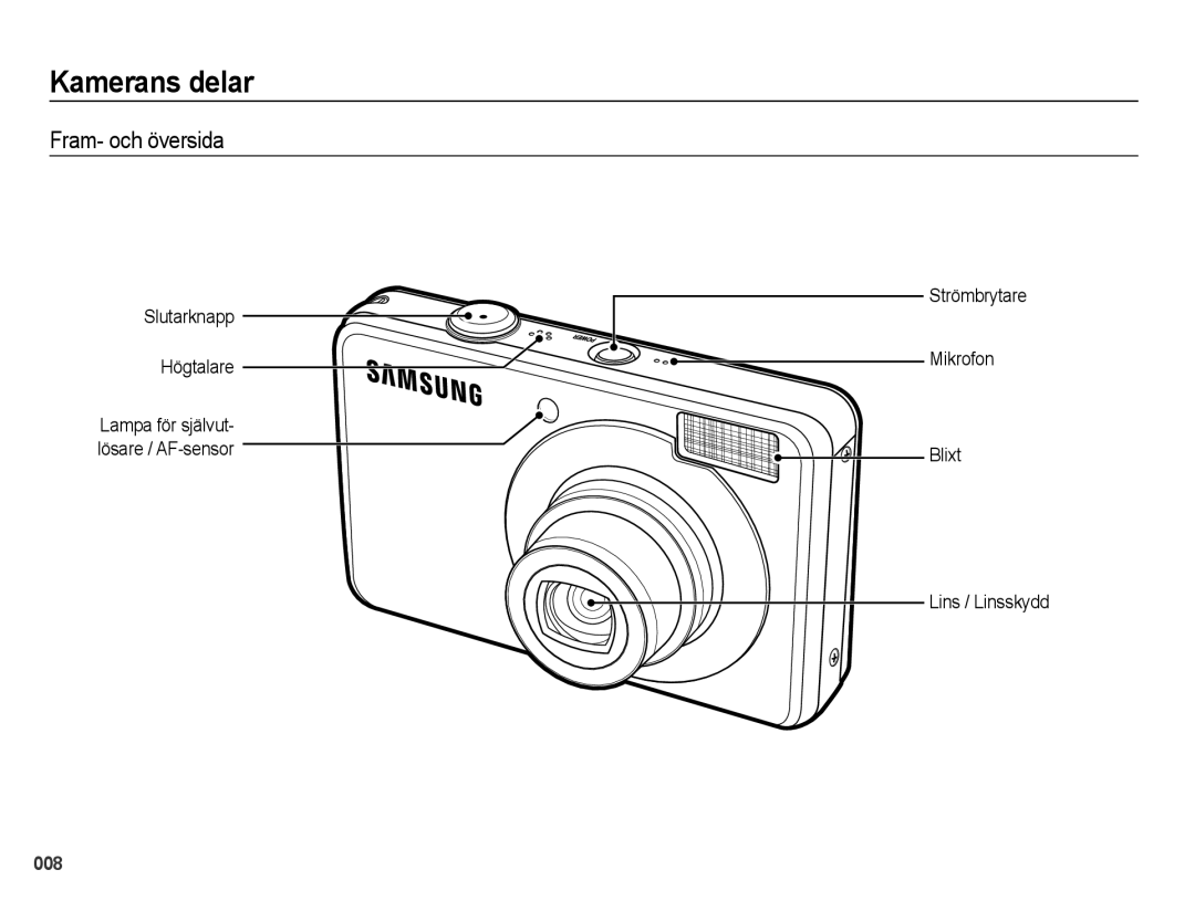 Samsung EC-PL50ZBBP/E2 Kamerans delar, Fram- och översida, Slutarknapp Högtalare, Lampa för självut- lösare / AF-sensor 