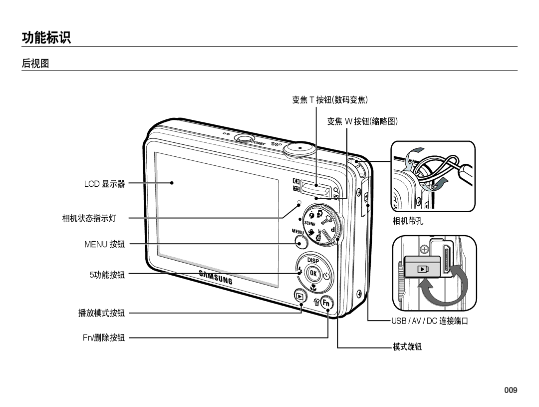 Samsung EC-PL50ZABP/E1, EC-PL50ZABP/IT manual 后视图, 相机状态指示灯, 5功能按钮 播放模式按钮 Fn/删除按钮 变焦 T 按钮数码变焦 变焦 W 按钮缩略图 相机带孔, 模式旋钮, 009 