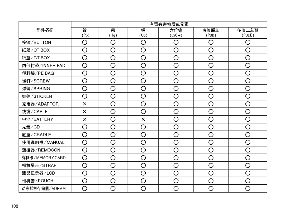 Samsung EC-PL50ZABA/E3, EC-PL50ZABP/IT, EC-PL50ZPBP/IT, EC-PL50ZABP/E1, EC-PL50ZSBP/E3 102, 光盘/Cd, 液晶显示器/Lcd, 动态随机存储器/Adram 