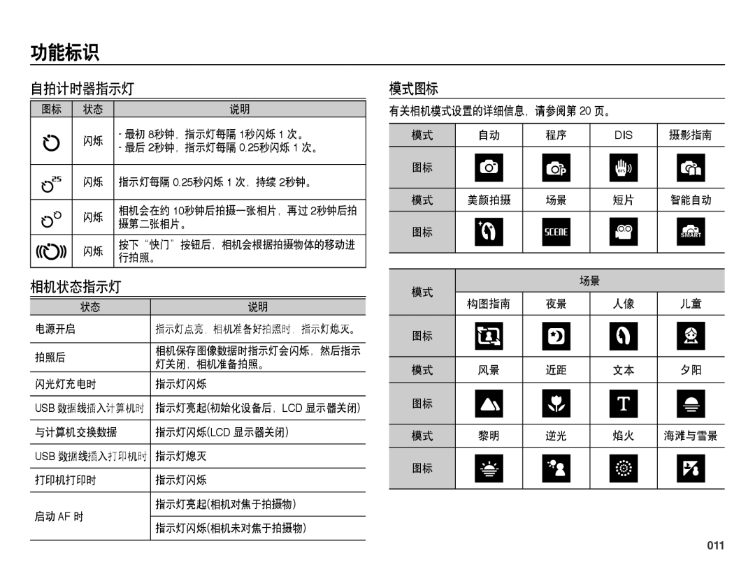 Samsung EC-PL50ZPBP/E3, EC-PL50ZABP/IT, EC-PL50ZPBP/IT manual 自拍计时器指示灯, 相机状态指示灯, 模式图标, 有关相机模式设置的详细信息，请参阅第 20 页。, 011 