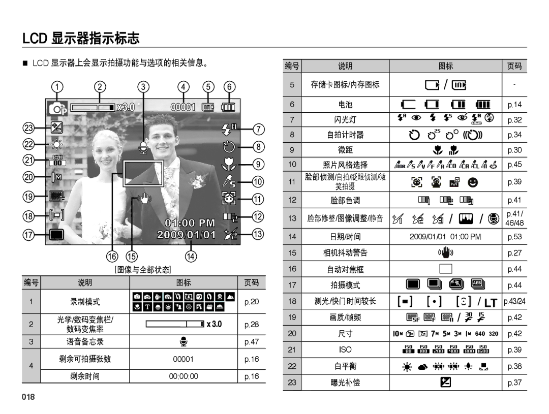 Samsung EC-PL50ZSBP/E3, EC-PL50ZABP/IT, EC-PL50ZPBP/IT manual Lcd 显示器指示标志, Lcd 显示器上会显示拍摄功能与选项的相关信息。, 018, 图像与全部状态 录制模式, 数码变焦率 