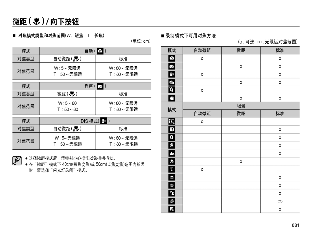 Samsung EC-PL50ZABP/IT, EC-PL50ZPBP/IT, EC-PL50ZABP/E1 manual 录制模式下可用对焦方法, 031, 对焦模式类型和对焦范围w：短焦，T：长焦, 选择微距模式后，请特别小心操作以免相机抖动。 