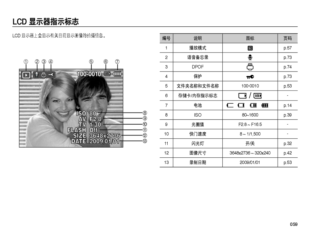 Samsung EC-PL50ZPBP/E3, EC-PL50ZABP/IT, EC-PL50ZPBP/IT, EC-PL50ZABP/E1, EC-PL50ZSBP/E3 manual Lcd 显示器上会显示有关目前显示图像的拍摄信息。, 059 