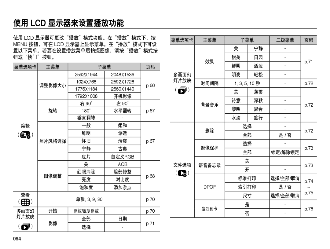 Samsung EC-PL50ZPBP/IT, EC-PL50ZABP/IT, EC-PL50ZABP/E1, EC-PL50ZSBP/E3 manual 使用 Lcd 显示器来设置播放功能, 064, 主菜单 子菜单 二级菜单 